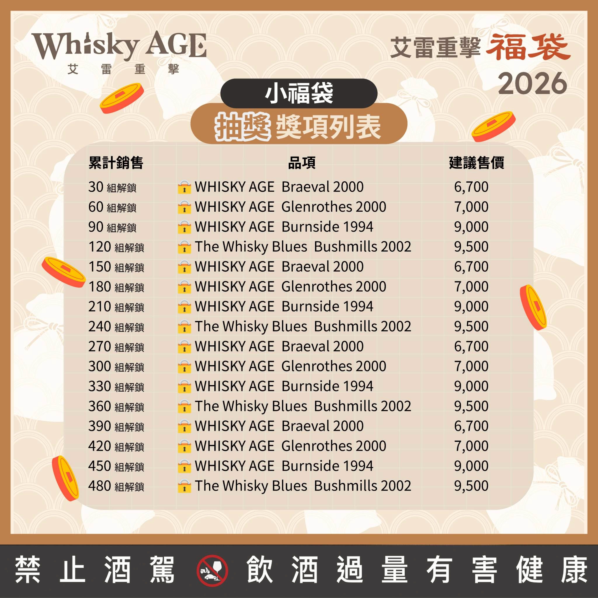 艾雷重擊福袋2026(大福袋、小福袋) - 獵酒人